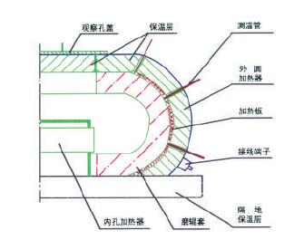 磨辊自动加热装置